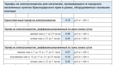 2015-11-13 08-35-53 Опубликованы тарифы на электроэнергию в Краснодарском крае, действующие с 1 июля 2015 года. - Свет - Но.png