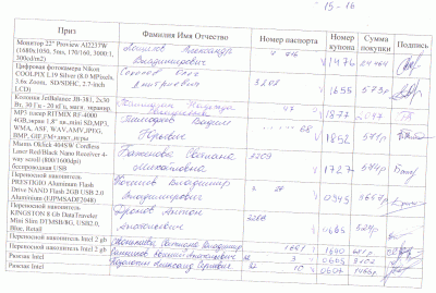 итоги розыгрыша от января 2010.GIF